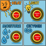 Liposomal Supplements Offer a Scientific Edge