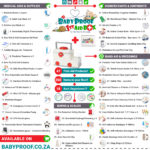 Family First Aid Kit: Essential Items You Need to Include