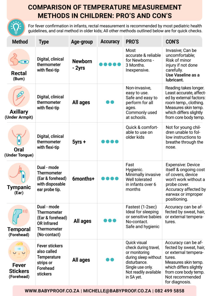 Temperature in Kids: Comparing the Best Methods
